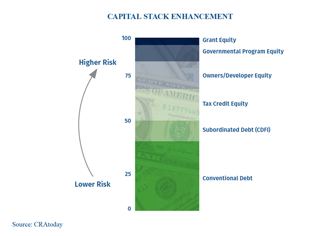Stack Enhancement