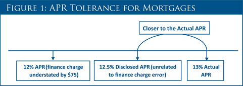 APR Tolerance for Mortgages