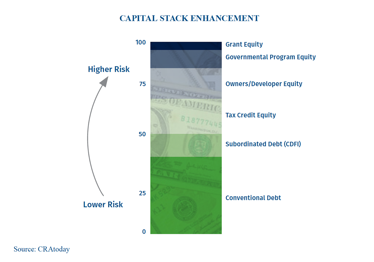Capital Stack Enhancement